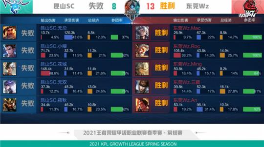 的年轻选手 的年轻选手